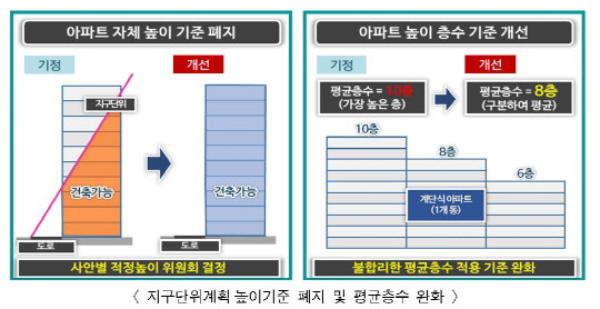 <서울시 제공>